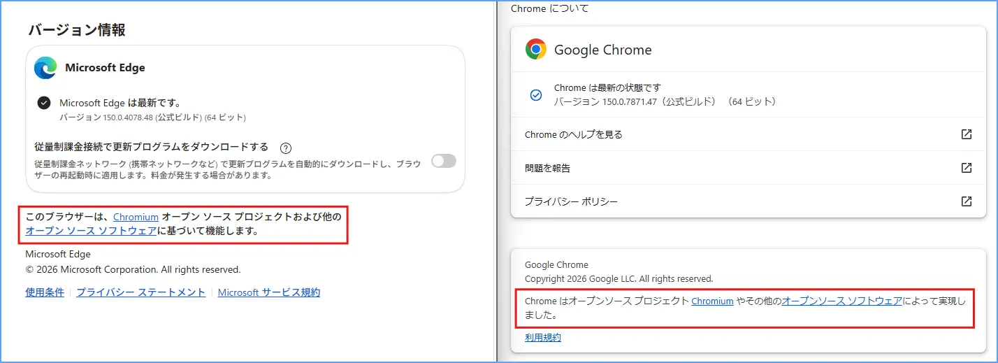現在のEdgeは、Chromeと同じChromium（クロミウム）という技術を土台にして作られてる様子